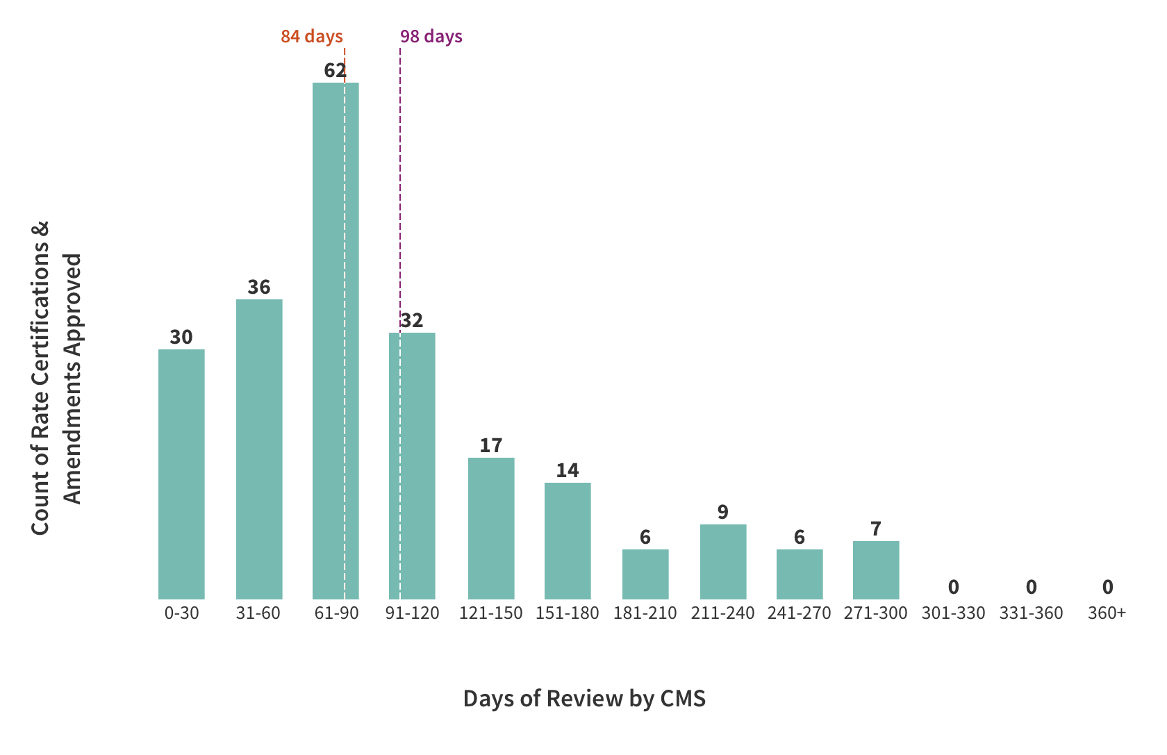 Detailed description of visualization provided below.
