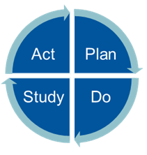 Act Plan Diagram Image