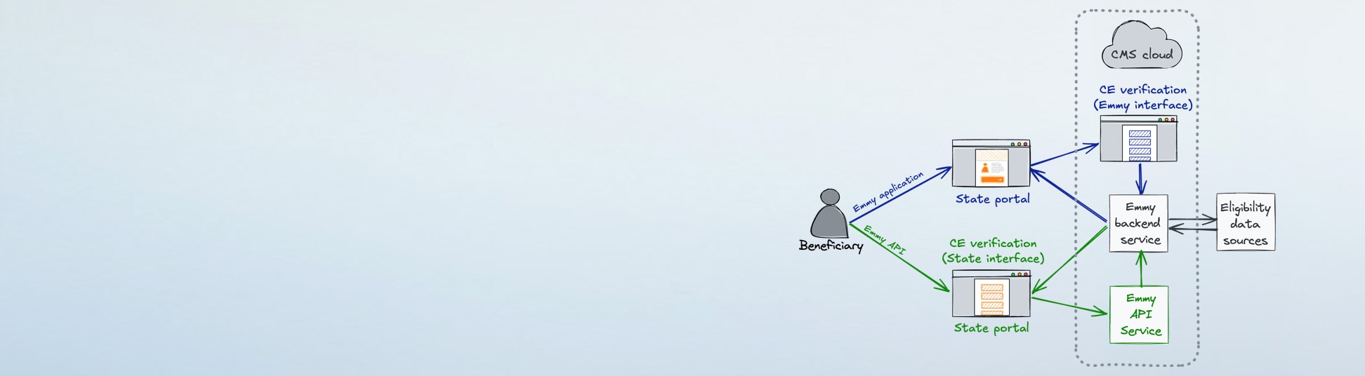 eligibility made easy carousel image