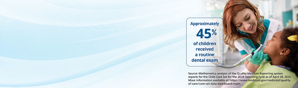 This web banner shows an image of a dental provider cleaning a child’s teeth, overlaid with a blue-outlined text box and a data source note. The text box indicates that approximately 45% of children received a routine dental exam. The source note reads: Mathematica analysis of the Quality Measure Reporting system reports for the Child Core Set for the 2024 reporting cycle as of April 28, 2025. More information available at: https://www.medicaid.gov/medicaid/quality-of-care/core-set-data-dashboard/main.