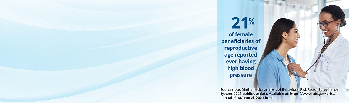 This web banner shows an image of a provider using a stethoscope to listen to a patient’s heartbeat, overlaid with a blue shaded area and a data source note. The shaded area contains text that reads: 21% of female reproductive age beneficiaries reported ever having high blood pressure. The source note reads: Mathematica analysis of Behavioral Risk Factor Surveillance System, 2021 public use data. Available at: https://www.cdc.gov/brfss/annual_data/annual_2021.html.