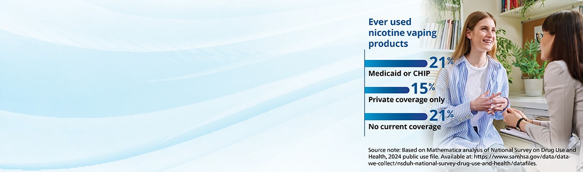 This web banner shows an image of a teenage girl speaking with a counselor, overlaid with a bar chart and a data source note. The bar chart shows that 21% of adolescents with Medicaid or CHIP coverage reported ever using nicotine vaping products, compared to 15% of adolescents with private coverage only, and 21% of adolescents with no current coverage. Source data: https://www.samhsa.gov/data/data-we-collect/nsduh-national-survey-drug-use-and-health/datafiles