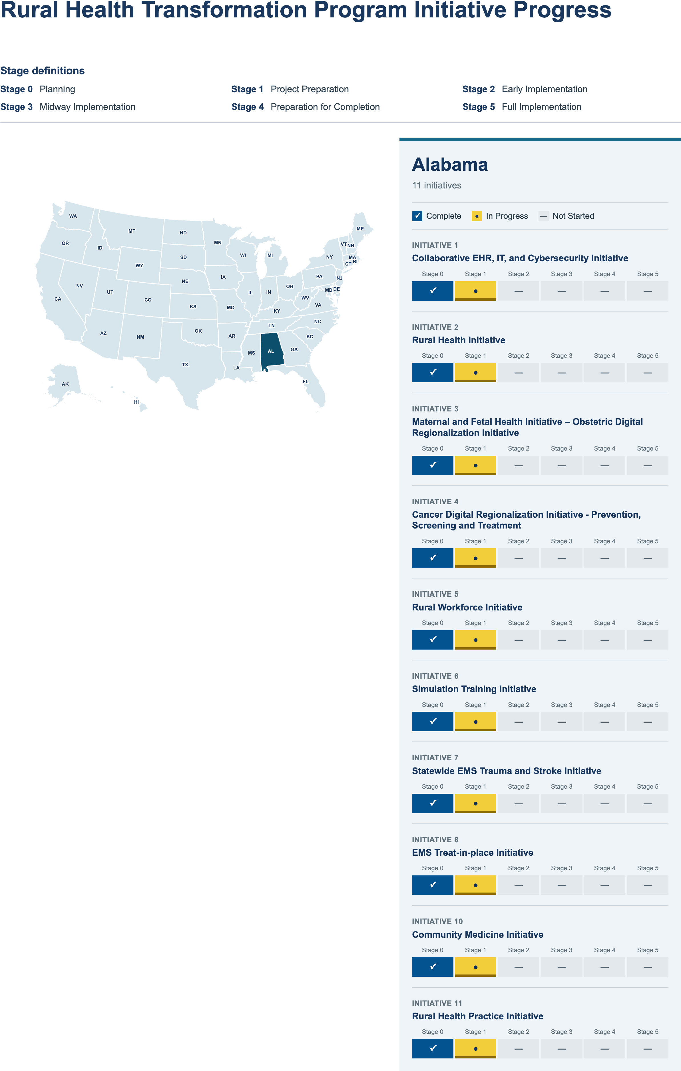 Pprogres Alabama Rural Health Transformation Program Focus Areas and Initiative ...