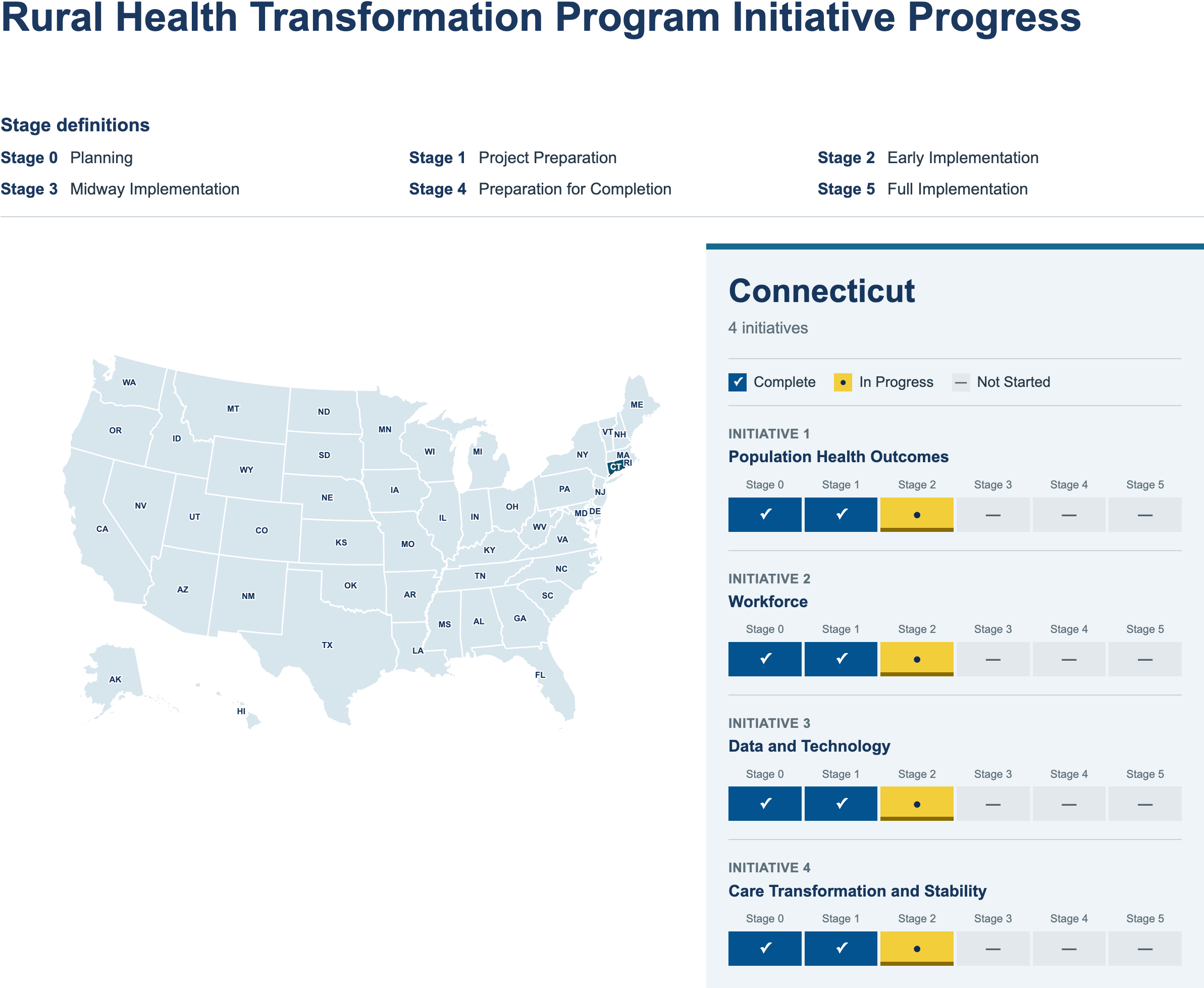 Pprogres Connecticut Rural Health Transformation Program Focus Areas and ...