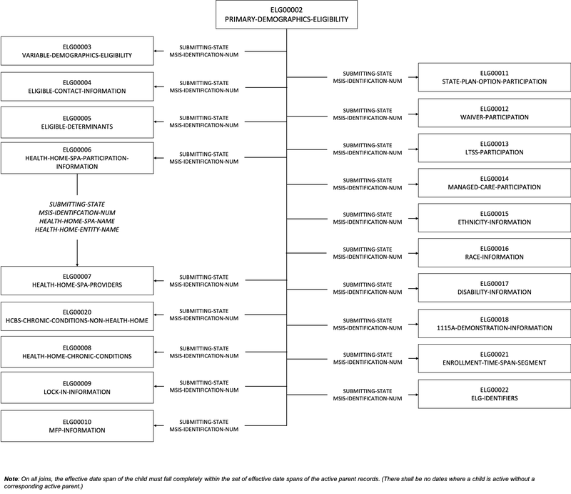 elg_overview