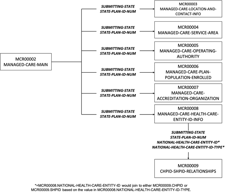 mcr_overview