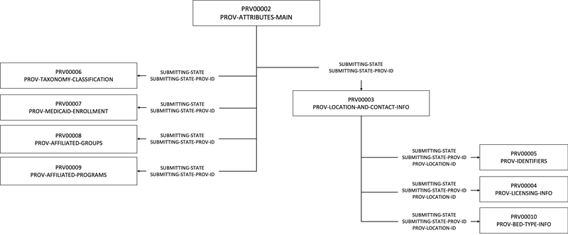 prv_overview