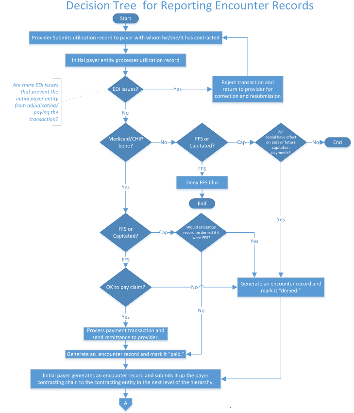 tmsis-diagram-a-decision-tree_0