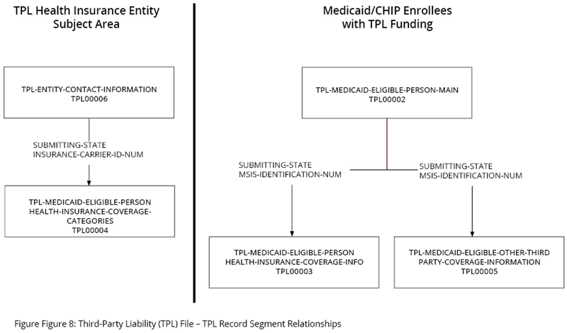 TPL THIRD PARTY LIABILITY
