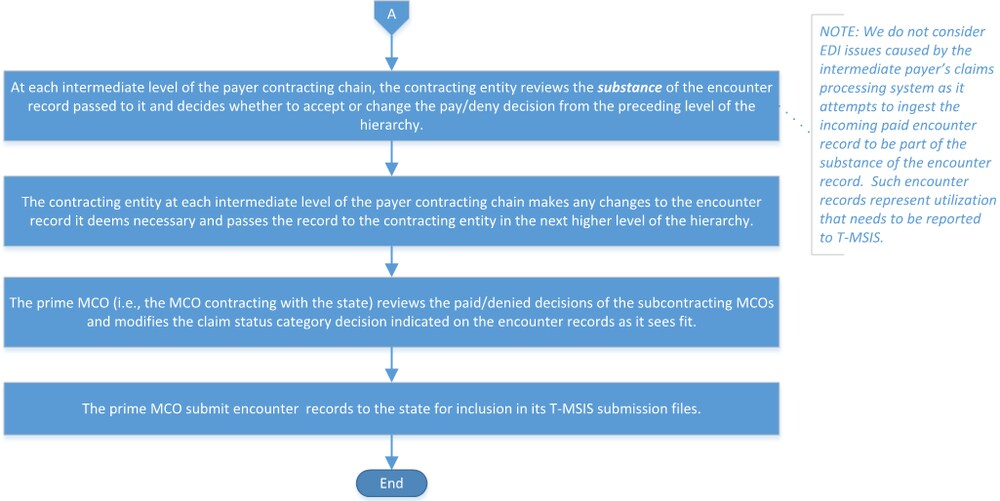tmsis-diagram-b-decision-tree_3