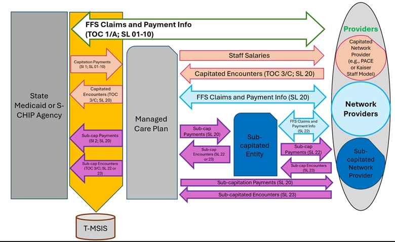 Payment Flows